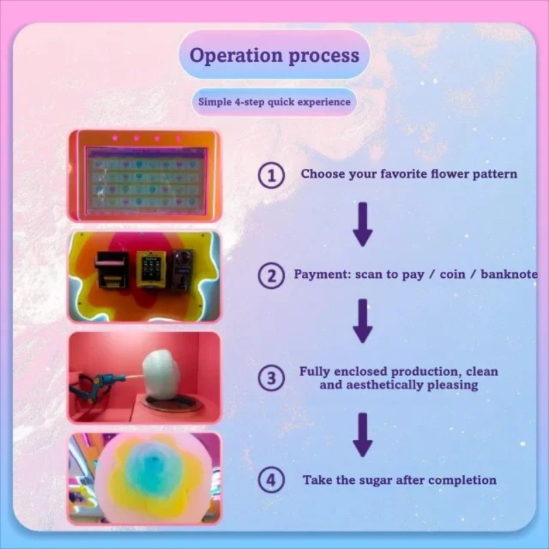 Máquina de Venda Automática de - Candy Vending Machine avaliação e preço